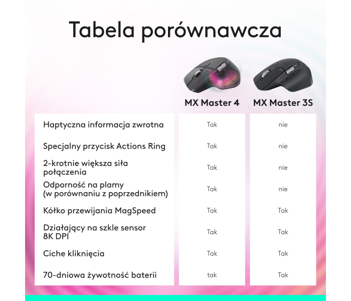 Mysz Bezprzewodowa Logitech MX Master 3S Graphite Cicha 8000DPI Bluetooth