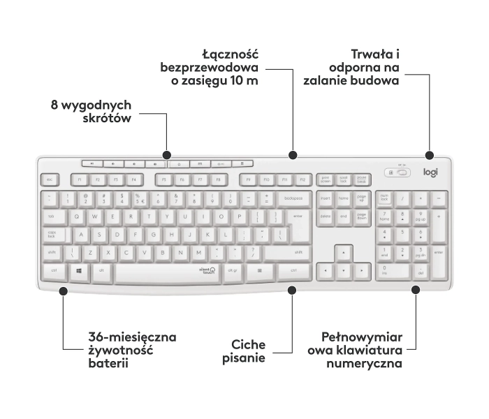 Zestaw klawiatura bezprzewodowa z myszką Logitech MK295 Biała Silent