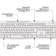 Zestaw klawiatura bezprzewodowa z myszką Logitech MK295 Biała Silent
